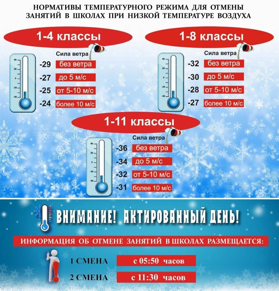 Информируем Вас о нормативах температурного режима для отмены занятий в образовательном учреждении.  .